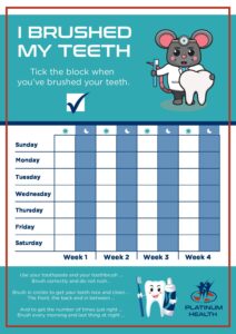 Mouse Toe Chart Tooth Mouse Chart - Platinum Health